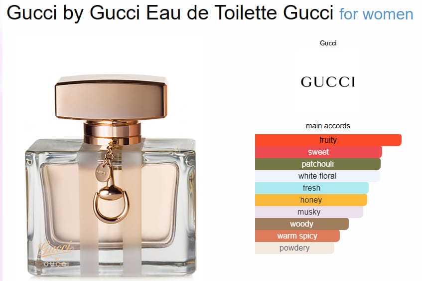 Guccii Eau De Guccii Perfume • 100ml