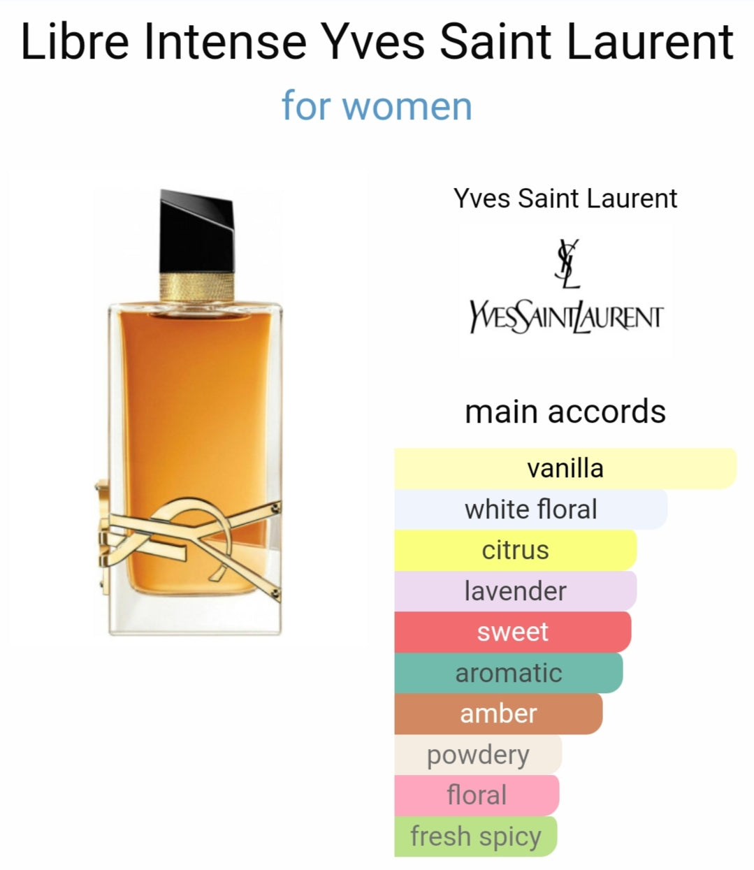 YSL Libre EDP Intense 90 ml Unisex Perfume